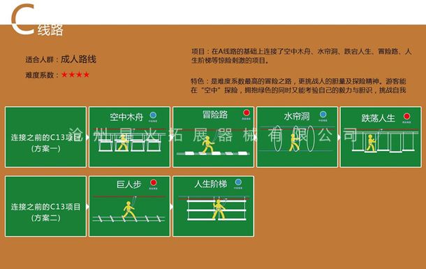 丛林探险C线路