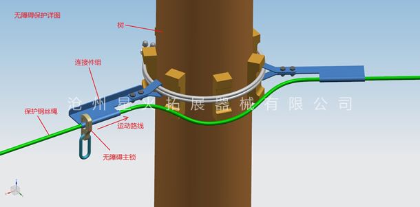 丛林探险无障碍保护系统